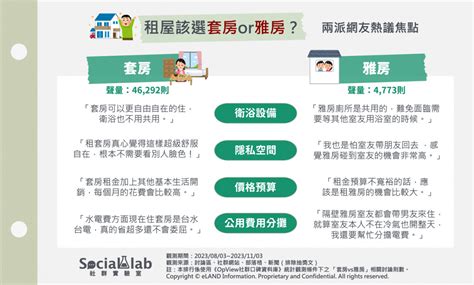 套房雅房|雅房 vs. 套房：租屋新手必看全攻略